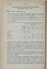 Постановление Экономического Совета при СНК Союза ССР. О ценах на племенной скот. 7 марта 1941 г. № 267