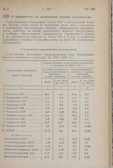 Постановление Совета Народных Комиссаров Союза ССР и Центрального Комитета ВКП(б). О мероприятиях по дальнейшему подъему шелководства. 13 марта 1941 г. № 524