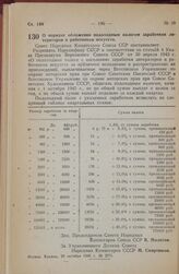 Постановление Совета Народных Комиссаров Союза ССР. О порядке обложения подоходным налогом заработков литераторов и работников искусств. 29 октября 1945 г. № 2771