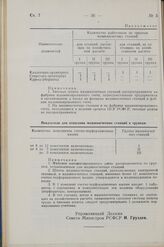 Постановление Совета Министров РСФСР. О мерах по улучшению учета и ревизионной работы в колхозах РСФСР. 18 января 1960 г. № 74