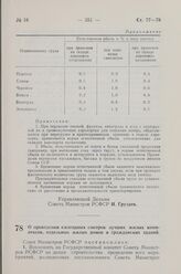 Постановление Совета Министров РСФСР. О проведении ежегодных смотров лучших жилых комплексов, отдельных жилых домов и гражданских зданий. 23 апреля 1960 г. № 574