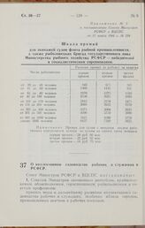 Постановление Совета Министров РСФСР и Всесоюзного Центрального Совета Профессиональных Союзов. О коллективном садоводстве рабочих и служащих в РСФСР. 18 марта 1966 г. № 261