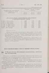 Постановление Совета Министров РСФСР. О Всероссийском объединении межколхозных строительных организаций. 10 февраля 1967 г. № 108