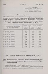 Постановление Совета Министров РСФСР. О наименовании некоторых физико-географических объектов, расположенных на территории Алтайского и Красноярского краев. 13 февраля 1974 г. № 103