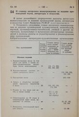 Постановление Совета Министров РСФСР. О ставках авторского вознаграждения за издание произведений науки, литературы и искусства. 22 апреля 1975 г. № 243