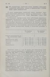 Постановление Совета Министров СССР. Об упорядочении заработной платы линейных инженерно-технических работников, занятых в строительстве, и обеспечении строек специалистами. 17 апреля 1957 г. № 428