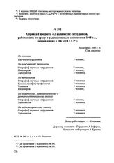 Справка Гиредмета «О количестве сотрудников, работающих по урану и радиоактивным элементам в 1945 г.», направленная в НКХП СССР. 20 сентября 1945 г. 