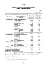 Справка о численности работников предприятий Первого главного управления. 1 апреля 1947 г.