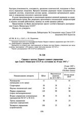 Справка о штатах Первого главного управления при Совете Министров СССР по состоянию на 10 мая 1947 г. 10 мая 1947 г.