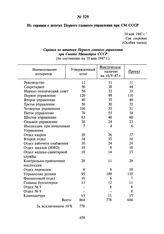 Из справки о штатах Первого главного управления при СМ СССР. 10 мая 1947 г.