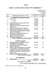 Справка о сметной стоимости заводов № 817 и аффинажного. 22 ноября 1947 г.