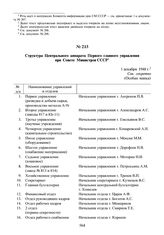 Структура Центрального аппарата Первого главного управления при Совете Министров СССР. 1 декабря 1948 г.