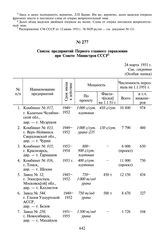 Список предприятий Первого главного управления при Совете Министров СССР. 24 марта 1951 г.