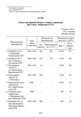 Список предприятий Второго главного управления при Совете Министров СССР. 25 марта 1951 г.