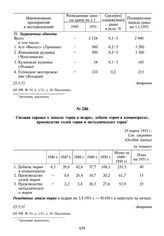 Сводная справка о запасах тория в недрах, добыче тория в концентратах, производстве солей тория и металлического тория. 25 марта 1951 г.