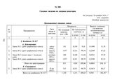 Сводные сведения по ядерным реакторам. Не позднее 16 ноября 1951 г.