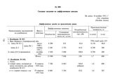 Сводные сведения по диффузионным заводам. Не ранее 16 ноября 1951 г.