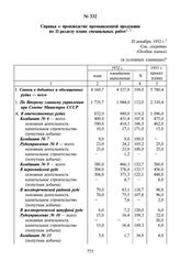 Справка о производстве промышленной продукции по II разделу плана специальных работ. 20 декабря 1952 г.