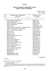 Список начальников управлений и отделов Первого главного управления. 11 апреля 1953 г.
