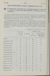 Постановление Совета Министров СССР. О повышении материальной заинтересованности колхозов и совхозов в увеличении производства и продажи мяса государству. 1 апреля 1965 г. № 249