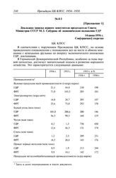 Протокол № 23 от 16 июня. Приложение 1. Докладная записка первого заместителя председателя Совета Министров СССР М.З. Сабурова об экономическом положении ГДР. 14 июня 1956 г.