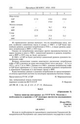 Протокол № 23 от 16 июня. Приложение 3. Записка министра иностранных дел СССР В.М. Молотова о необходимости устранения в ГДР некоторых институтов оккупационного периода. 28 мая 1956 г.