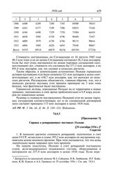 Протокол № 44 от 4 октября. Приложение 5. Справка о репарационных поставках Польше. [29 сентября 1956 г.]