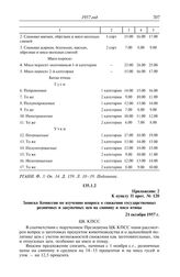 Протокол № 120 от 25 октября. Приложение 2 к пункту II прот. № 120. Записка Комиссии по изучению вопроса о снижении государственных розничных и закупочных цен на свинину и мясо птицы. 21 октября 1957 г.