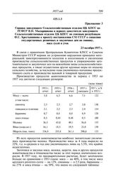 Протокол № 120 от 25 октября. Приложение 3. Справка заведующего Сельскохозяйственным отделом ЦК КПСС по РСФСР В.П. Мыларщикова и первого заместителя заведующего Сельскохозяйственным отделом ЦК КПСС по союзным республикам Ф.С. Крестьянинова к проек...