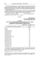 Протокол № 128 от 9 января [1964 г.]. Приложение 1 к постановлению ЦК КПСС и Совета Министров СССР. Размер ежегодных ассигнований на дополнительную оплату труда председателей колхозов и специалистов, работающих в экономически слабых колхозах. [Не ...