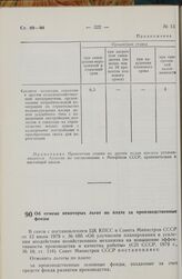 Постановление Совета Министров СССР. Об отмене некоторых льгот по плате за производственные фонды. 30 апреля 1980 г. № 356