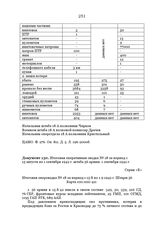 Итоговая оперативная сводка № 18 за период с 15 августа по 1 сентября 1942 г. штаба 56 армии. 1 сентября 1942 г.