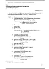 Первая схема классификации документов Архива Красной армии. 5 марта 1925 г.