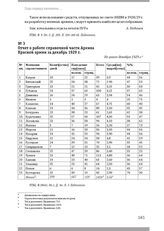 Отчет о работе справочной части Архива Красной армии за декабрь 1929 г. Не ранее декабря 1929 г.