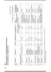 Список личного состава Архива Красной армии по состоянию на 1 октября 1930 г. 9 октября 1930 г.