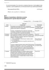 Журнал главнейших событий из жизни Центрального архива Красной армии. 5 января 1933 г. — 15 сентября 1937 г.