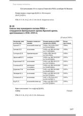 Список лиц командного состава РККА — сотрудников Центрального архива Красной армии, арестованных в 1938–1939 гг. 25 июля 1939 г.