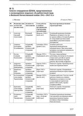 Список сотрудников ЦГАКА, представляемых к награждению медалью «За доблестный труд в Великой Отечественной войне 1941–1945 гг.». Г. Москва, 19 июля 1946 г.