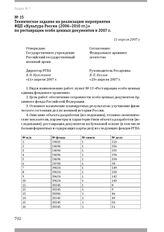 Техническое задание на реализацию мероприятия ФЦП «Культура России (2006–2010 гг.)» по реставрации особо ценных документов в 2007 г. 11 апреля 2007 г.