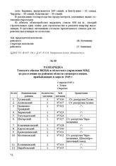 Разнарядка Томского обкома ВКП(б) и областного управления МВД по расселению по районам области спецпереселенцев, прибывающих в апреле 1949 г. 4 апреля 1949 г. Г. Томск