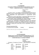 Сообщение начальника УМВД Томской области управляющему трестом «Томлес» о прибытии эшелона со спецпереселенцами. 9 августа 1950 г. Г. Томск