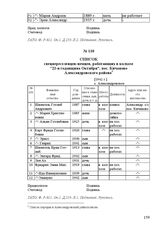 Список спецпереселенцев-немцев, работающих в колхозе «21-я годовщина Октября», пос. Кичаново Александровского района. [1942 г.]. С. Александровское