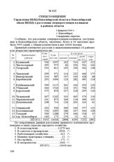 Спецсообщение Управления НКВД Новосибирской области в Новосибирский обком ВКП(б) о расселении спецпереселенцев-калмыков в районах области. 3 февраля 1944 г. Г. Новосибирск