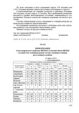 Информация Александровского райкома ВКП(б) в Томский обком ВКП(б) о количестве и национальном составе спецпереселенцев, расселенных в районе. 10 марта 1946 г. С. Александровское