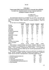 Справка Управления МВД Томской области в Томский обком ВКП(б) о количестве, национальном составе и трудоустройстве спецпереселенцев в области. 23 ноября 1949 г.