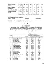 Сообщение Управления МГБ Томской области в Томский обком ВКП(б) о количестве спецпереселенцев, трудоустроенных в системе Министерства сельского хозяйства на территории области. 10 мая 1951 г. Г. Томск