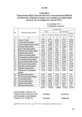 Справка Управления МВД Томской области в Томский обком ВКП(б) о количестве спецпереселенцев, расселенных на территории области, по состоянию на 1 июля 1953 г. 10 сентября 1953 г.