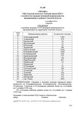 Справка УВД Томской области в Томский обком КПСС о количестве граждан немецкой национальности, проживающих в районах Томской области. 6 октября 1958 г.