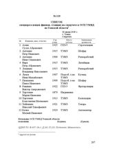 Список спецпереселенцев-финнов, стоящих на спецучете в ОСП УМВД по Томской области. 30 июня 1949 г.