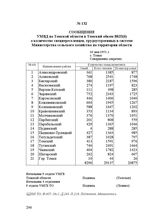 Сообщение УМВД по Томской области в Томский обком ВКП(б) о количестве спецпереселенцев, трудоустроенных в системе Министерства сельского хозяйства на территории области. 10 мая 1951 г.